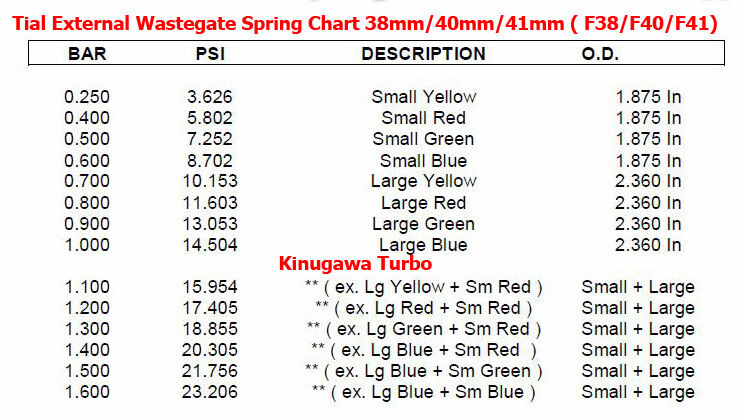 Kinugawa for Tial Spring Small Blue 38mm 40mm 41mm F38 F40 F41  0.5bar / 7.5Psi