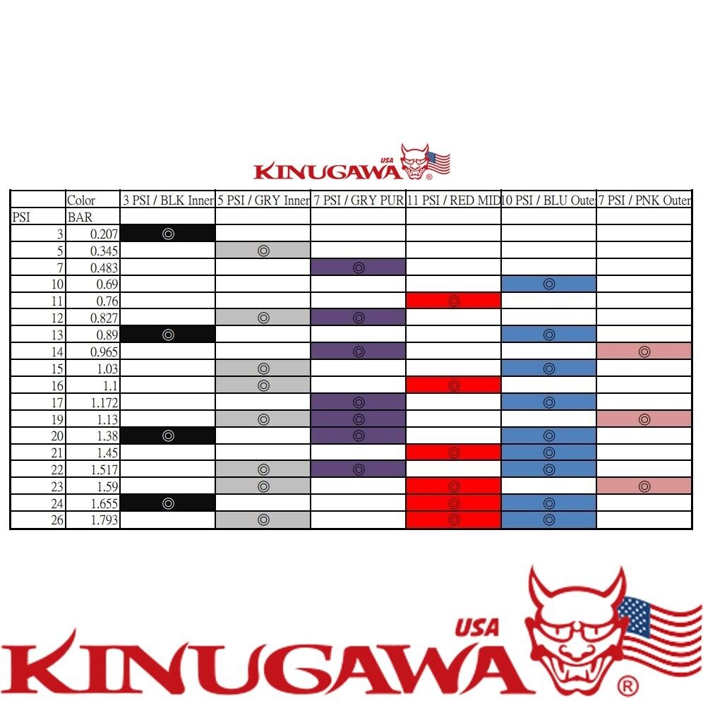 Turbo Wastegate Actuator Spring Gray 5 PSI inner for Gen4 IWG WG38/40/45/50L