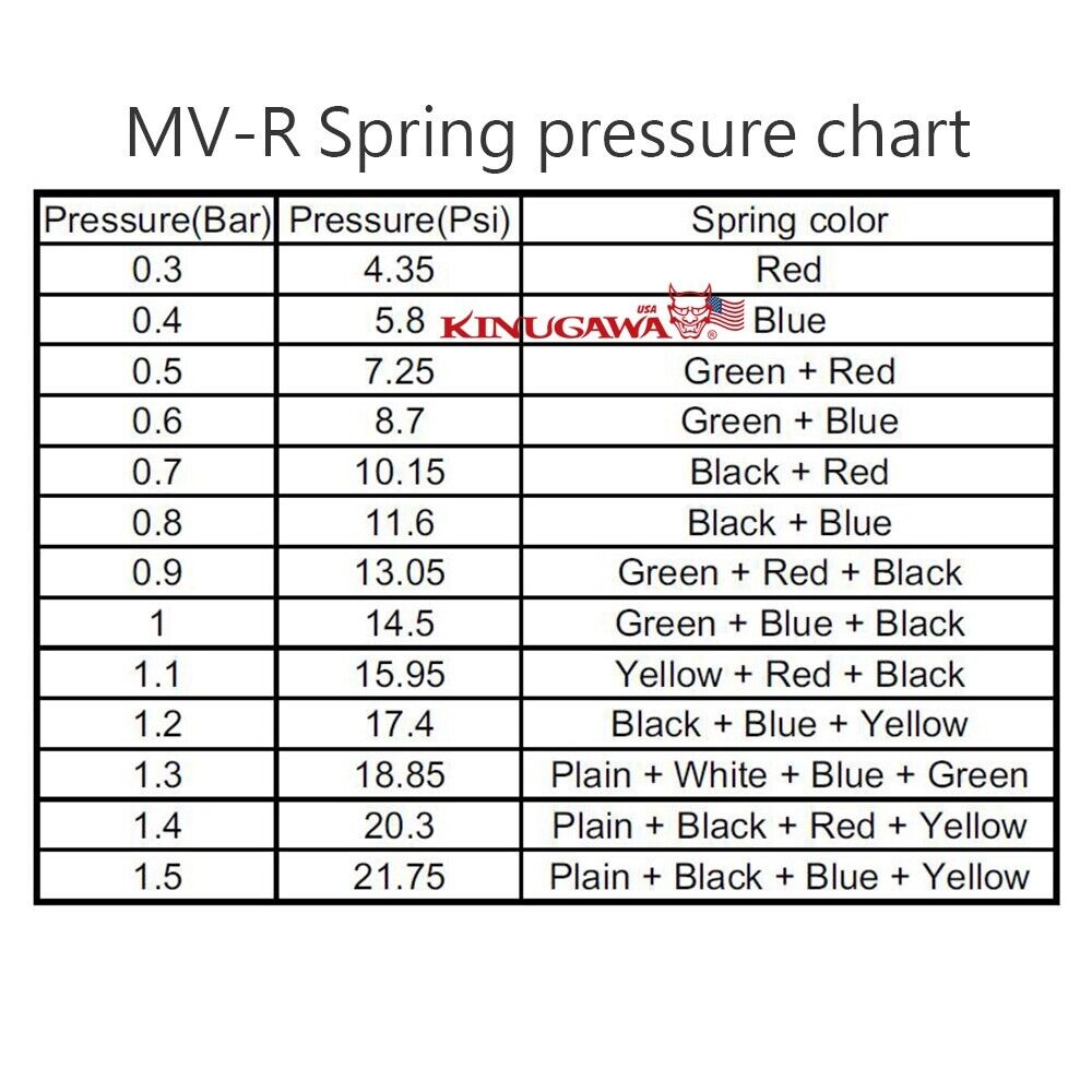 Wastegate Spring For Tial MV-R 44mm 0.3Bar 001951 Plain