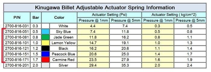 Kinugawa Universal Turbo Adjustable Wastegate Actuator w/ 6 x spring and 4 x Rod