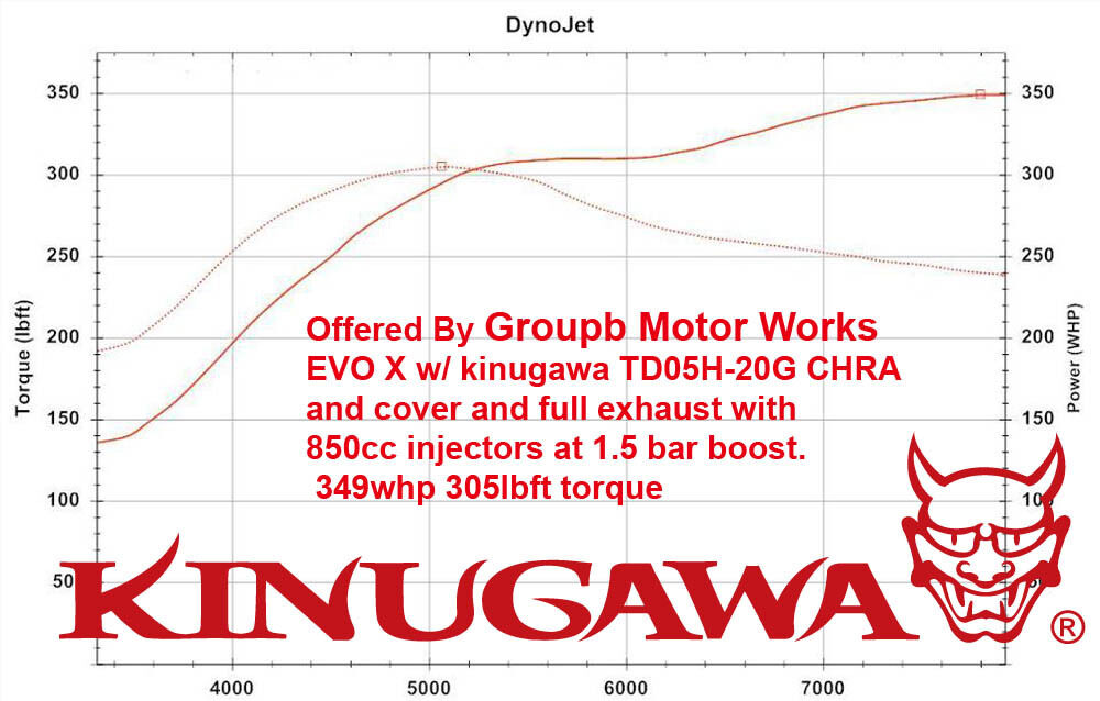 Kinugawa Upgrade Turbo Cartridge CHRA + Cover Mitsubishi EVO X TD05H-20G 350WHP