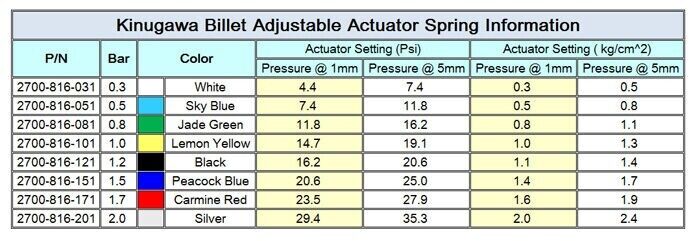 Full Spring for Kinugawa Turbo Adjustable Wastegate Actuator 8 PCS + Diaphragm