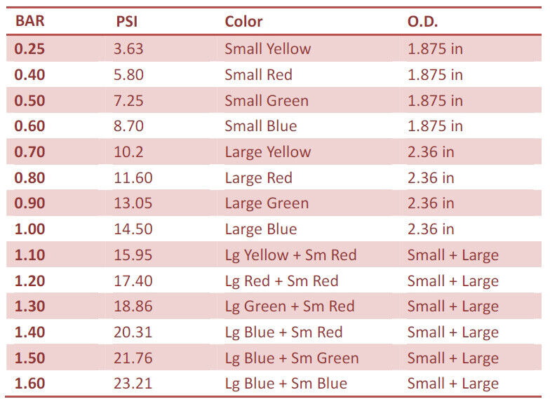 Tial Wastegate spring F38 38mm 44mm Small Yellow 0.25 Bar / 3.63PSI