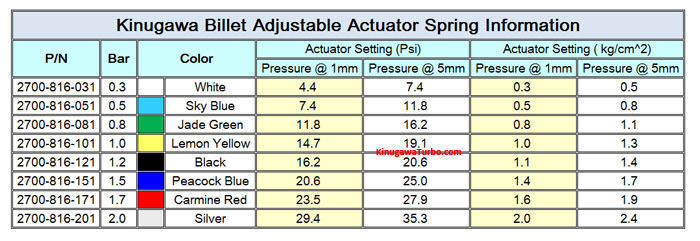 Kinugawa Billet Adjustable Turbo Actuator Garrett DSM Eclipse 2G T25 T28