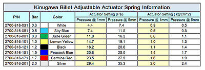 Kinugawa Billet Adjustable Turbo Wastegate Actuator Spring 1.7 bar / 23.5 Psi