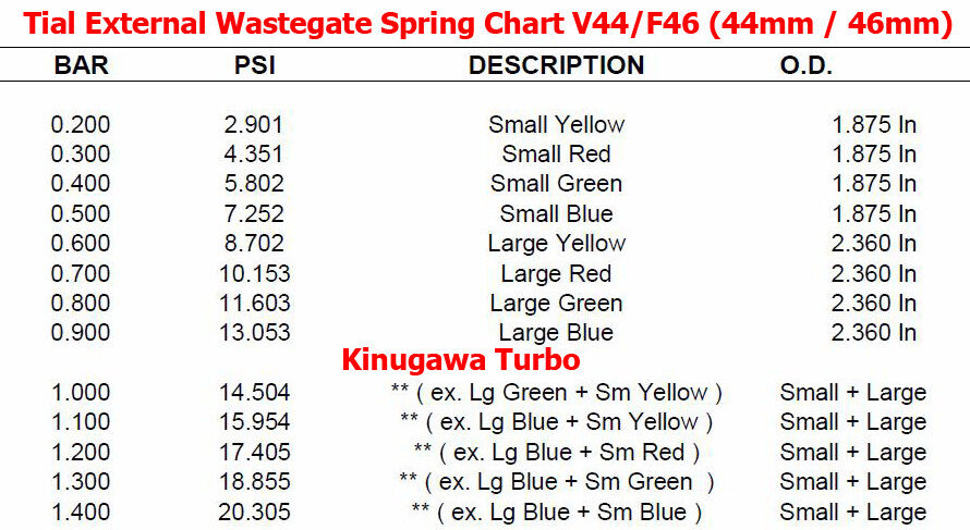 Kinugawa for Tial Spring Small Blue 38mm 40mm 41mm F38 F40 F41  0.5bar / 7.5Psi