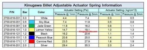 Kinugawa Adj. Wastegate Actuator Audi A3 A4 VW Golf Bora Seat Skoda 1.8T K04-001