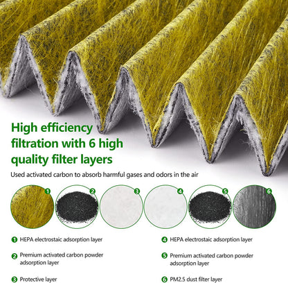 Cabin AC Filter Replacement For Tesla Model 3/Y Activated Carbon HEPA