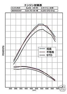Turbo Exhaust Manifold for SUBARU WRX STI GDB Equal Length