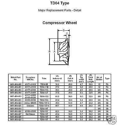 Turbo Cartridge CHRA Mitsubishi TD04HL-15G 49189-08100